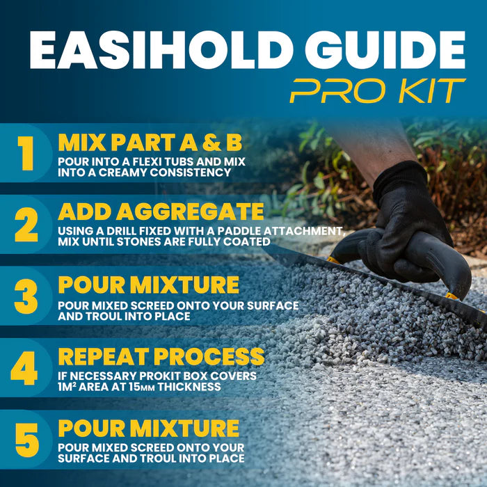 Easihold Pro Kit — Athena Quartz 1m²